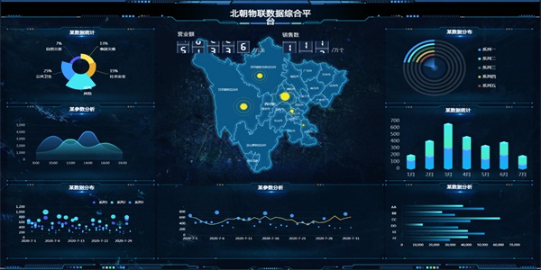 智慧城市综合管理可视化平台