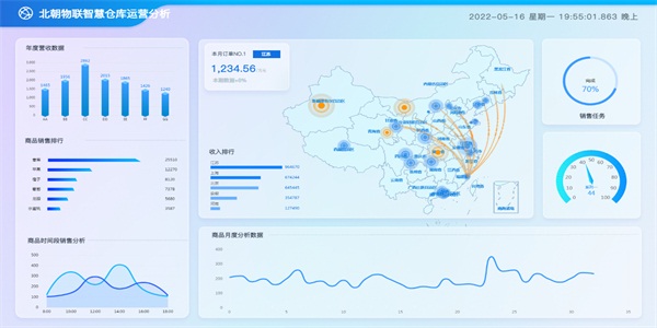 智慧仓储运营可视化平台