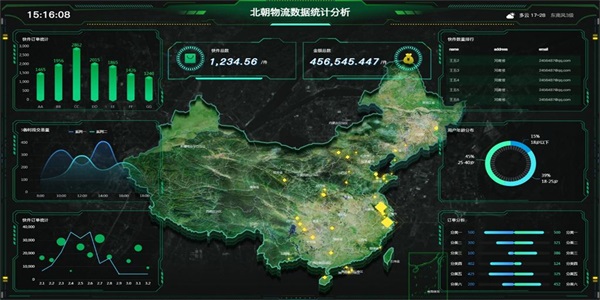 物联网解决方案案例