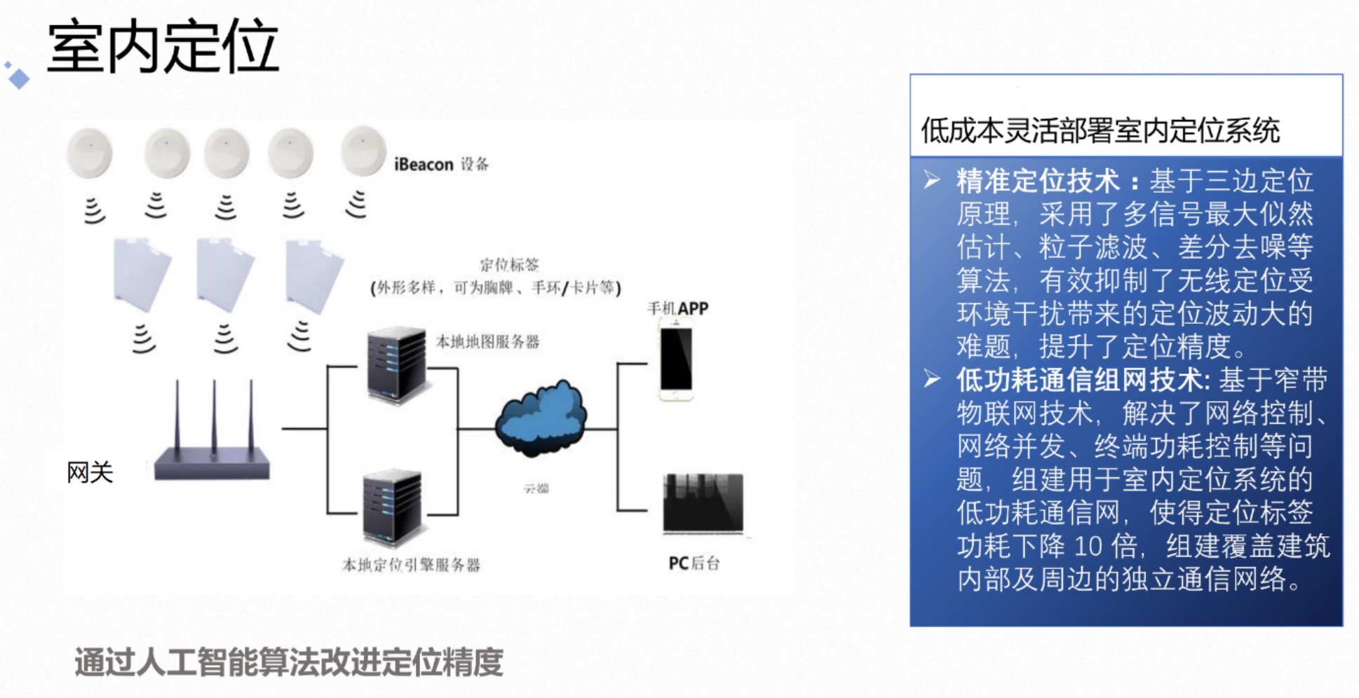 室内定位物联网传感样图